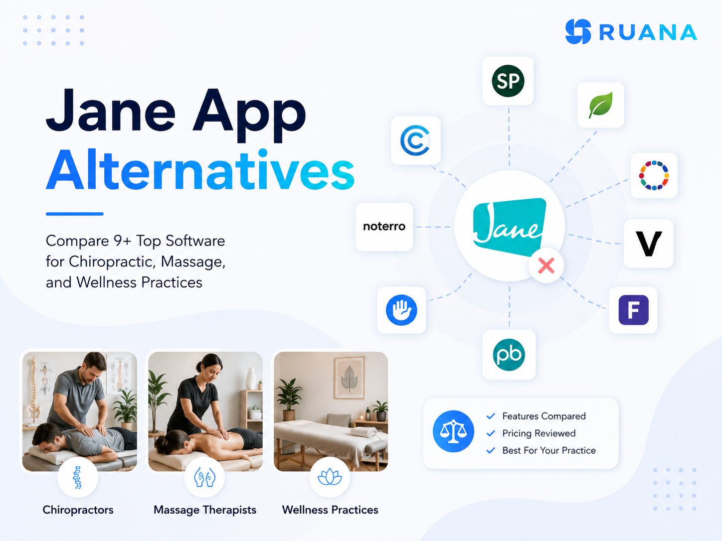 complete guide review to jane app alternatives