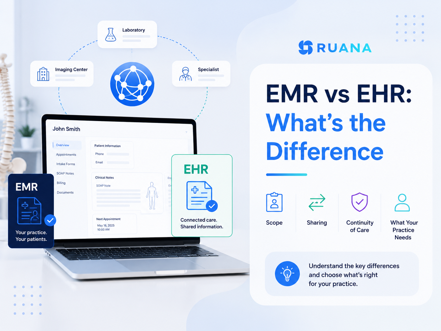 emr vs ehr comparison for practitioners