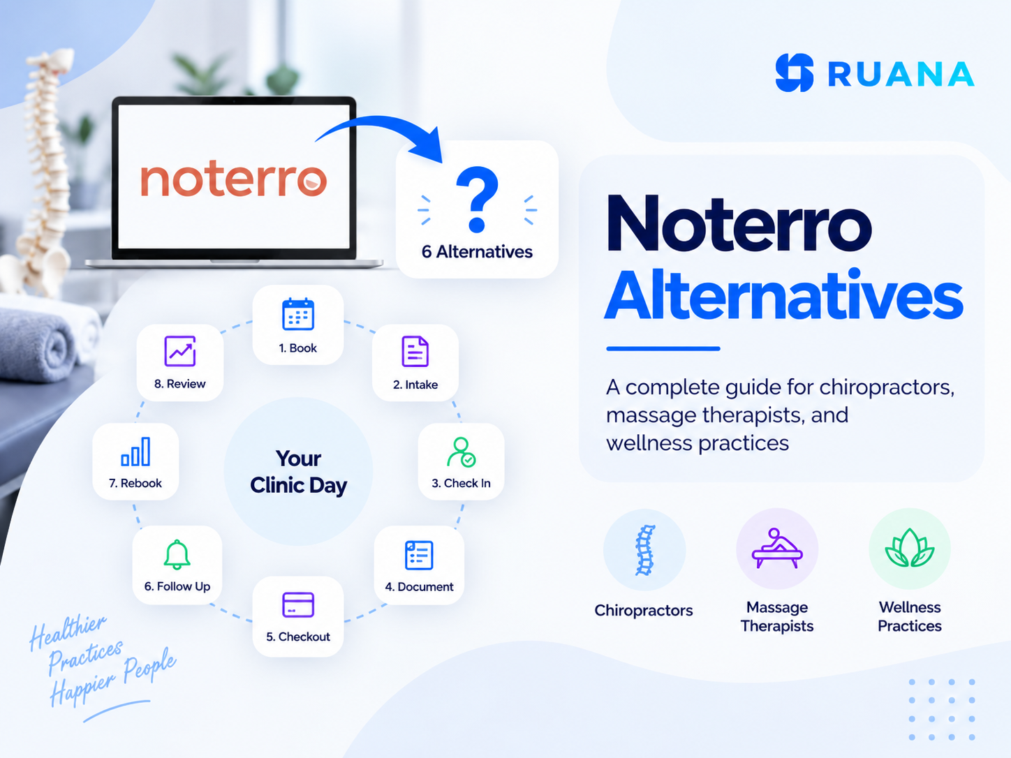 complete guide to noterro alternatives